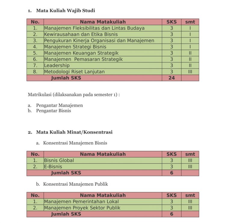 Penerimaan Mahasiswa Baru S2 Magister Manajemen Program