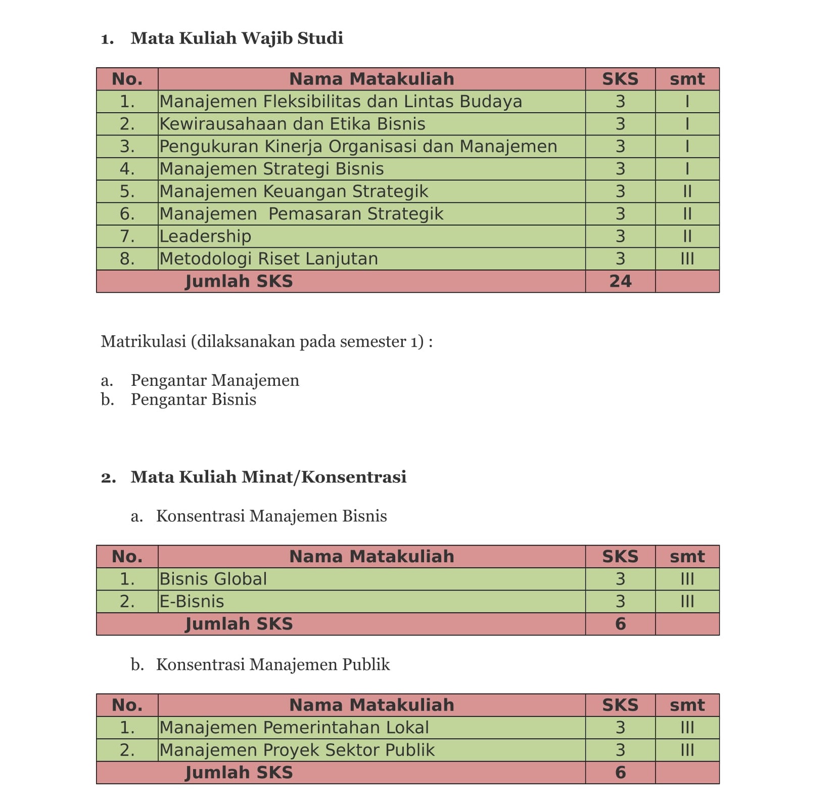Penerimaan Mahasiswa Baru S2 Magister Manajemen Program