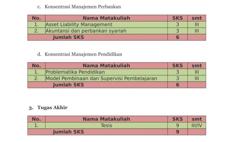 Penerimaan Mahasiswa Baru S2 Magister Manajemen Program